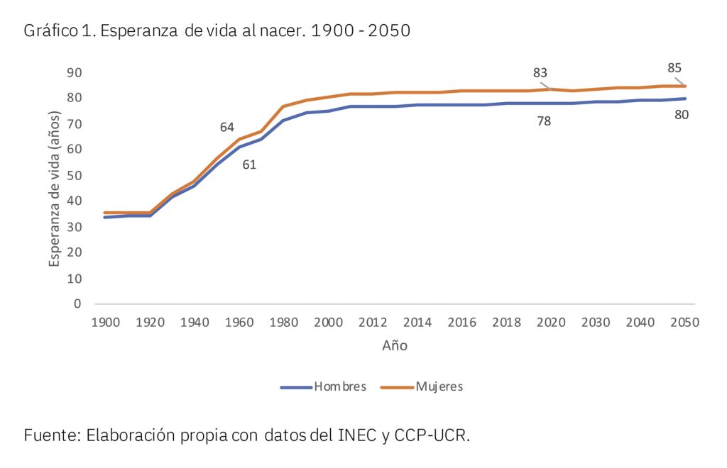 Envejecimiento Poblacional Un Logro En Desarrollo Humano Con Importantes Retos Programa 4133