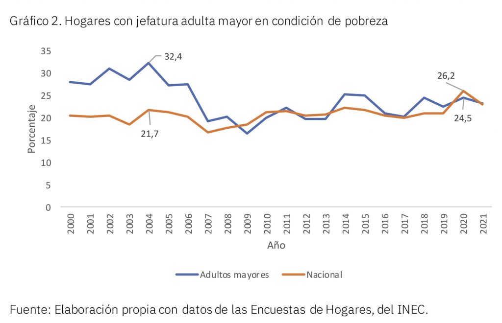 Envejecimiento Poblacional Un Logro En Desarrollo Humano Con Importantes Retos Programa 2557