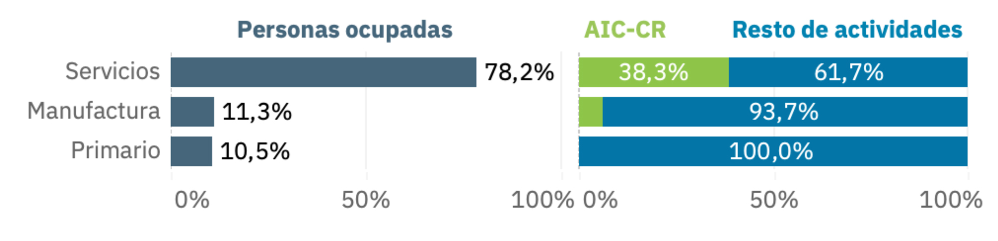 Gráfico de barras 