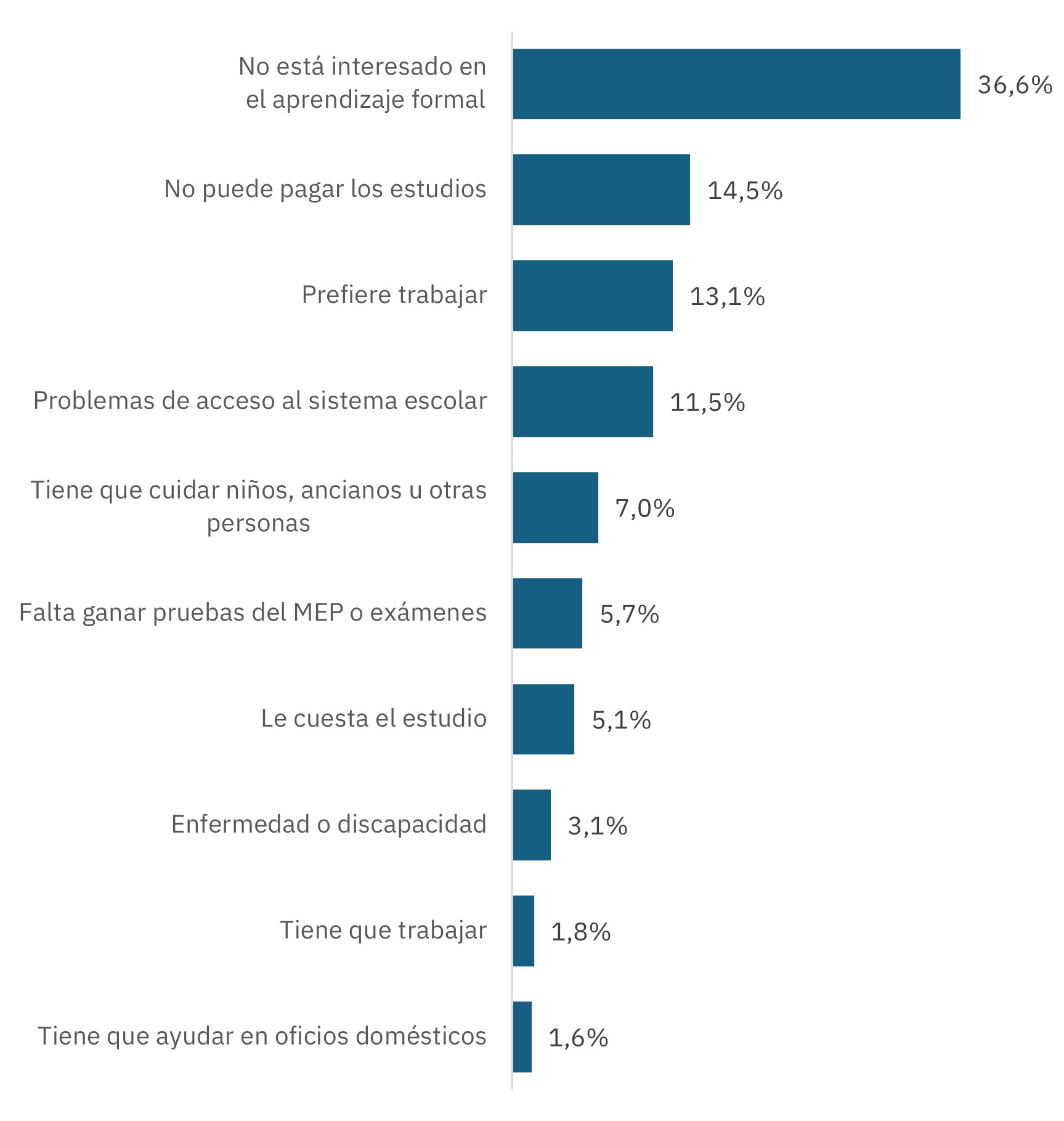 Gráfico de barras 