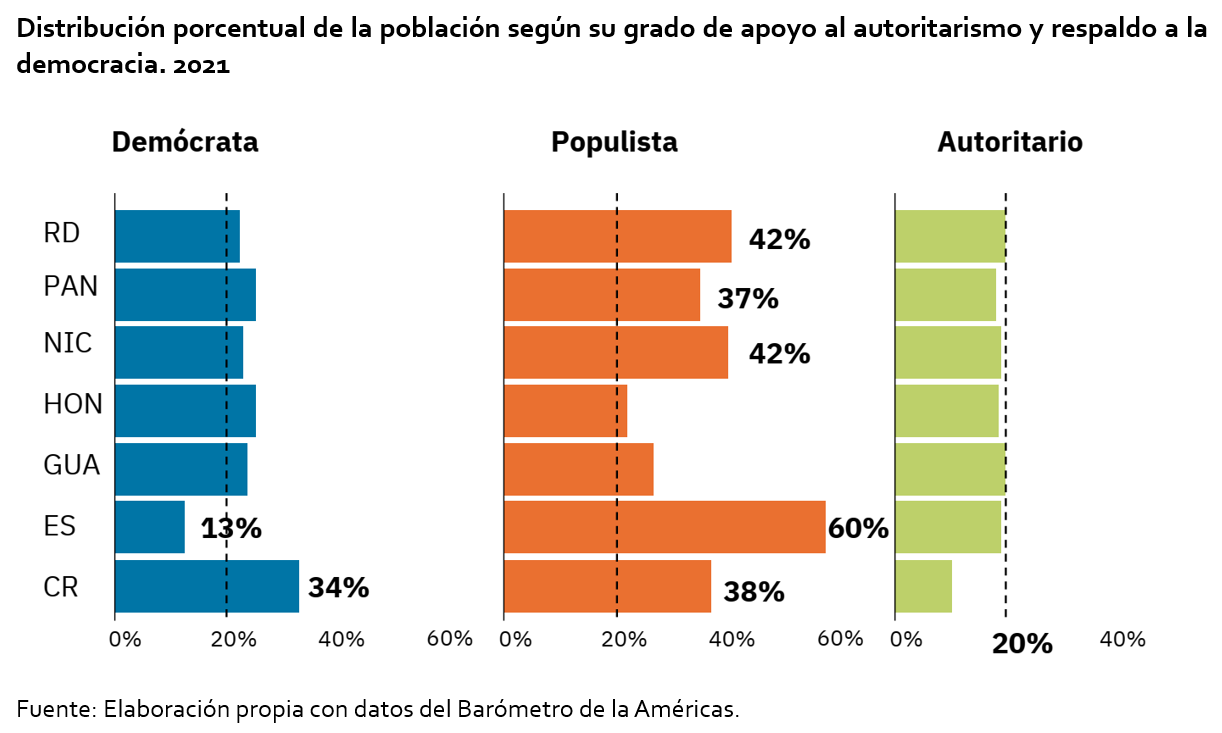 gráfico de barras