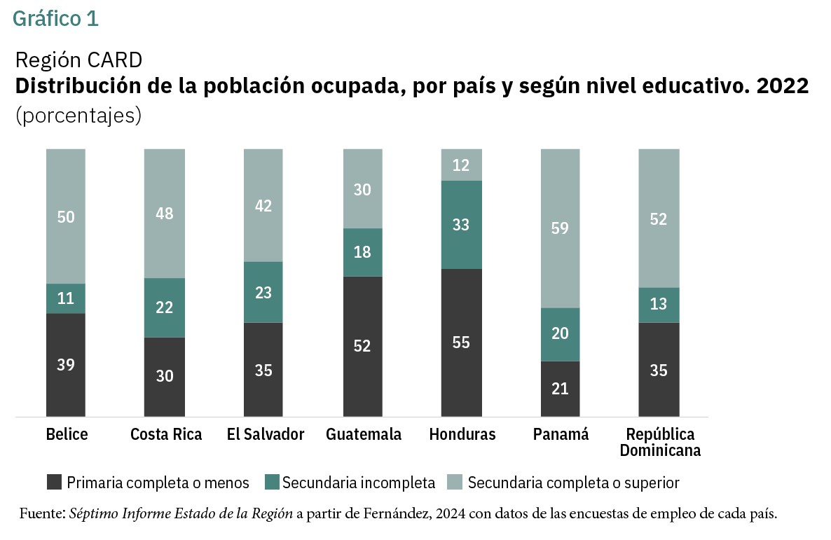 gráfico de barras