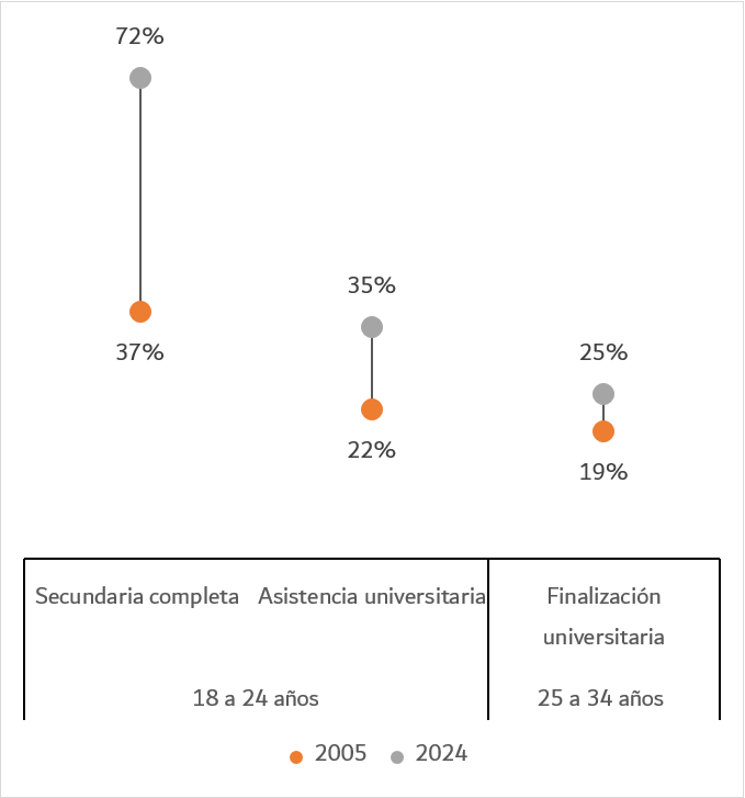 gráfico de líneas