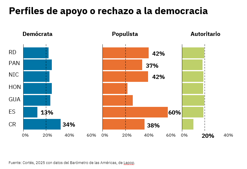 Gráfico de barras