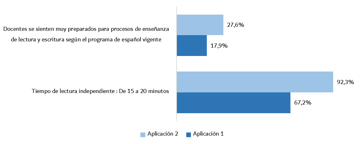 gráfico de barras horizontal