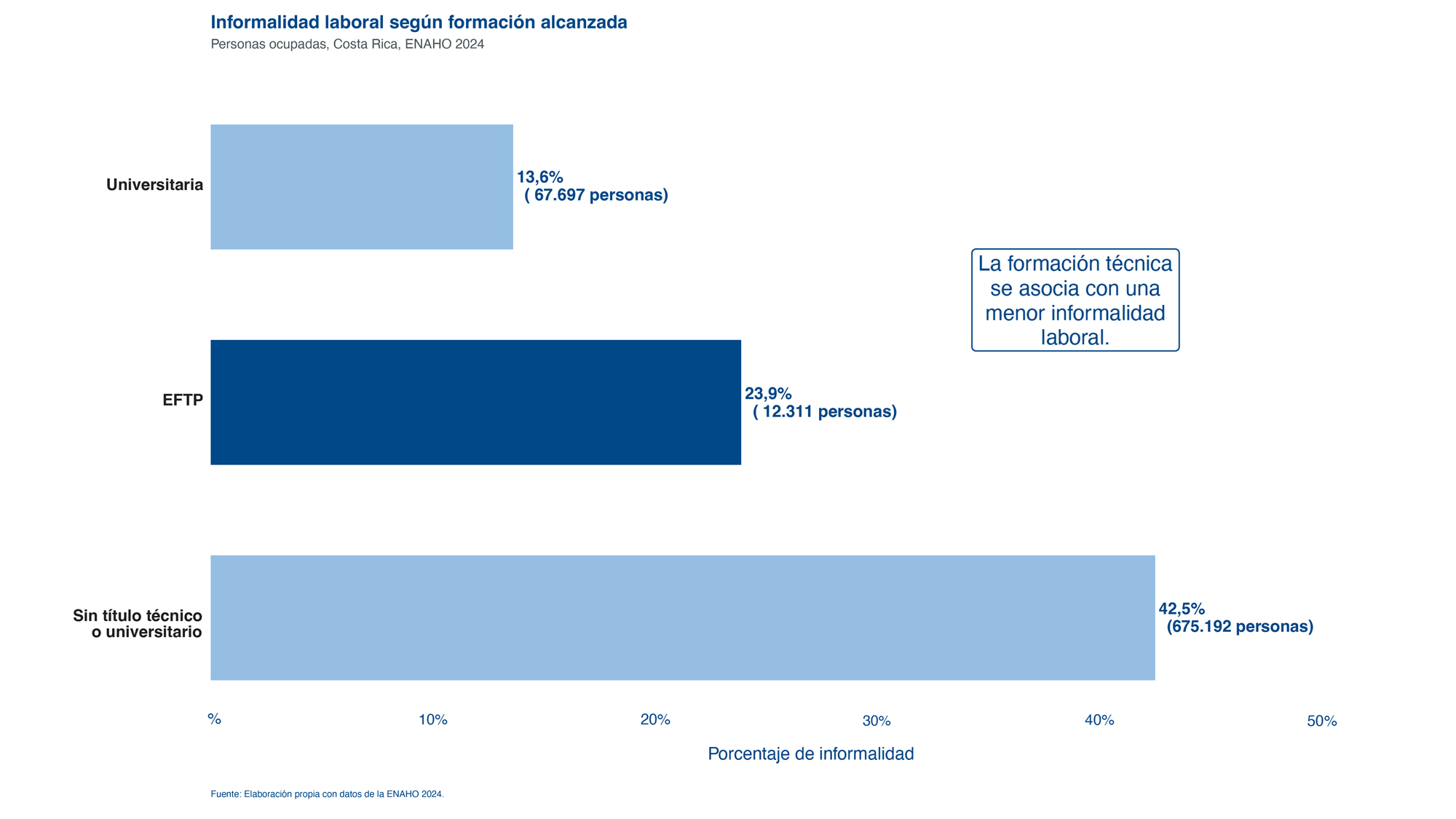 gráfico de barras
