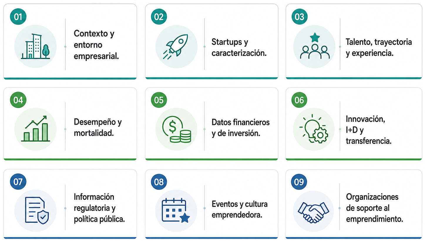 Grupos temáticos de información sobre el ecosistema de emprendimiento dinámico 