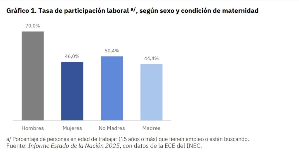 gráfico de barras