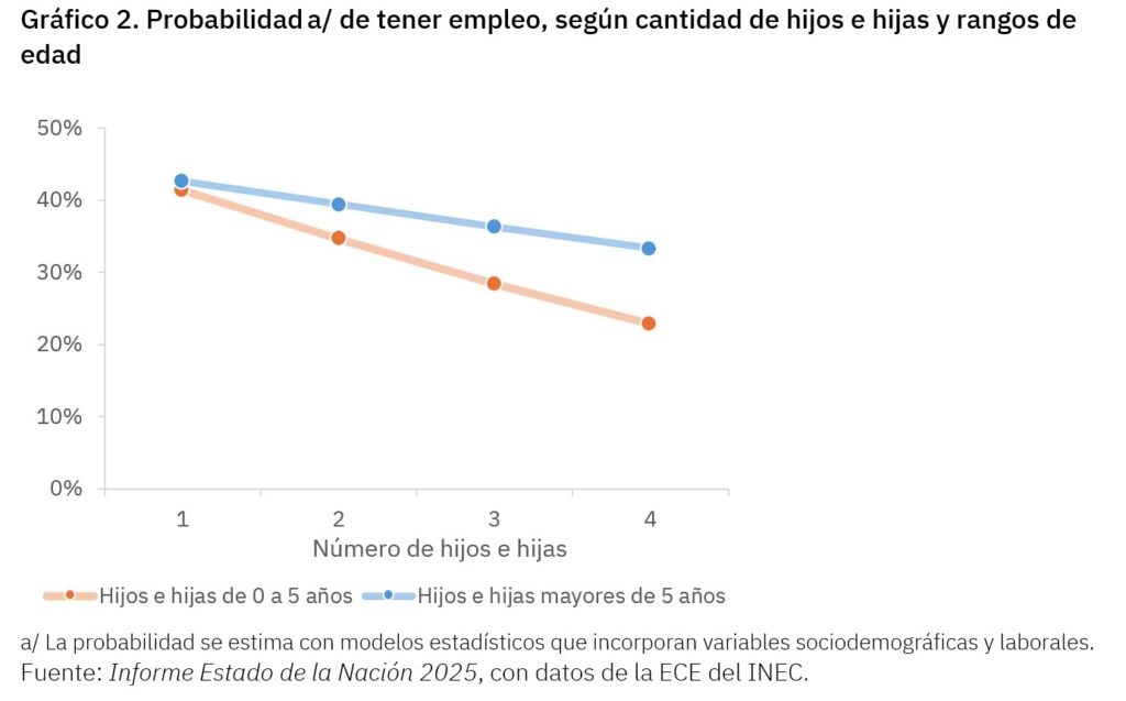 gráfico de líneas