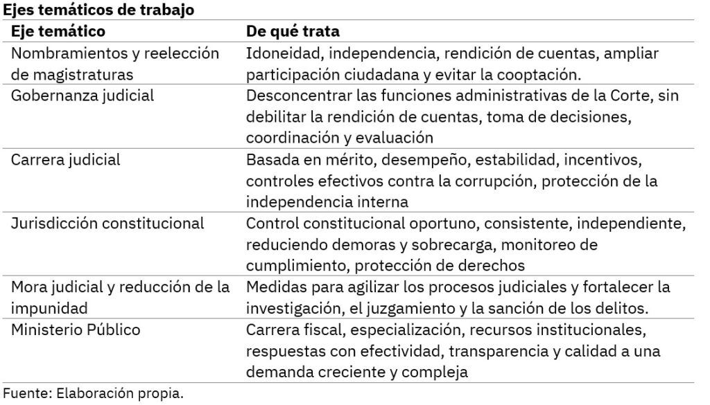 recuadro de ejes temàticos de trabajo